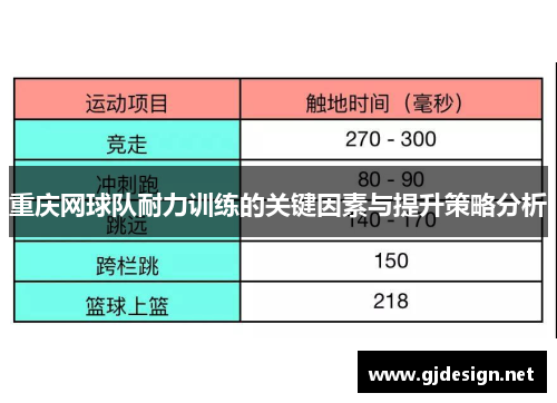 重庆网球队耐力训练的关键因素与提升策略分析